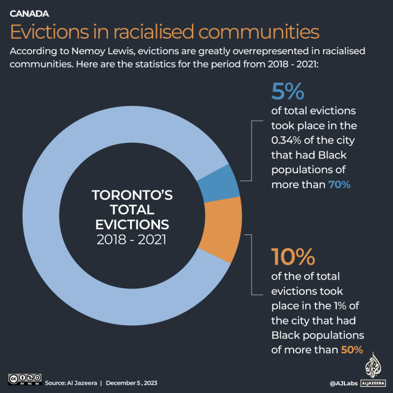 INTERACTIVE_RACIALIZED_EVICTION_DEC3_2023 -1701799448