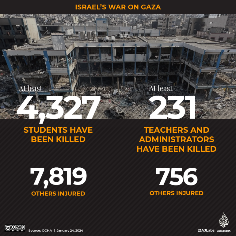 INTERACTIVE - 100 days of Israels war on Gaza - Schools students killed-1706079783