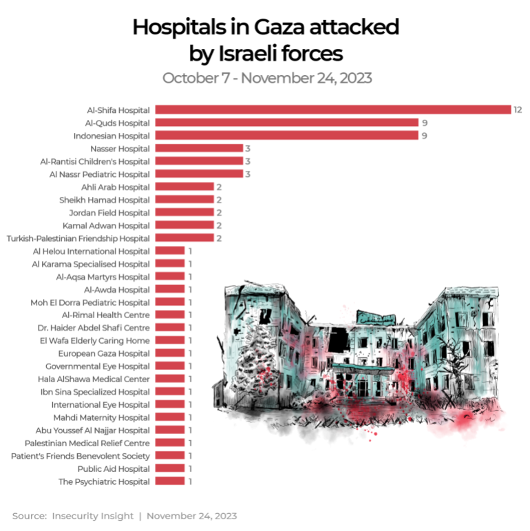 INTERACTIVE -2- Hospitals in Gaza attacked by Israeli forces-1705995260