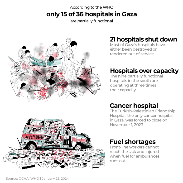 INTERACTIVE -8- Gaza hospitals partially functioning-1705925748