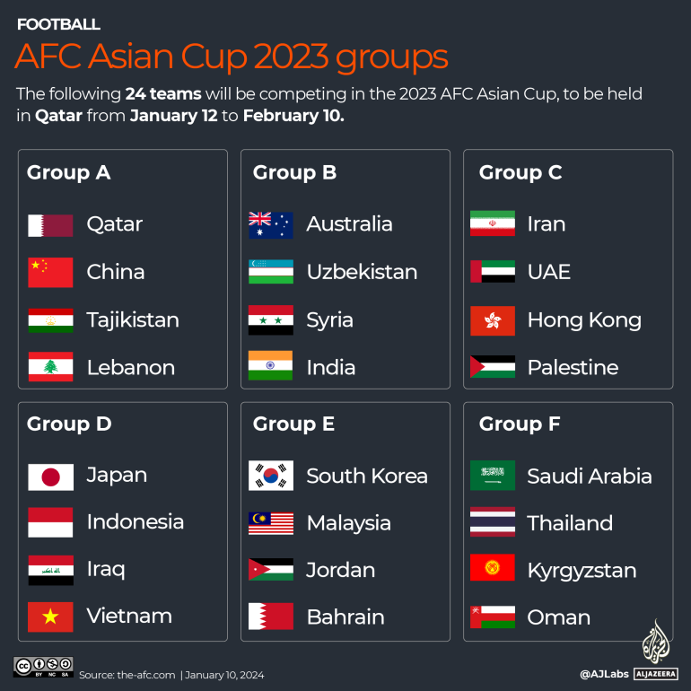 INTERACTIVE - AFC Asian Cup 2023 groups-1704968783