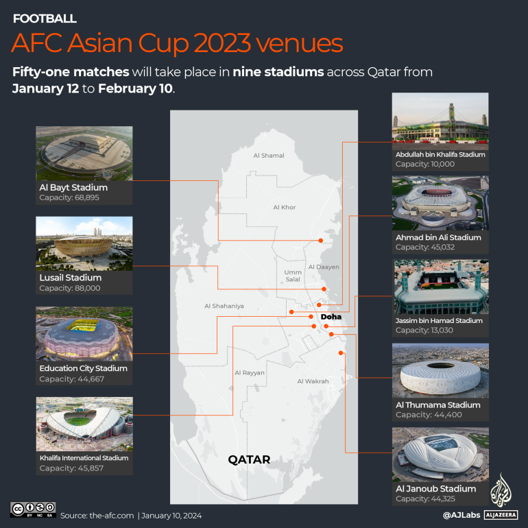 INTERACTIVE - AFC Asian Cup 2023 venues-1704968777