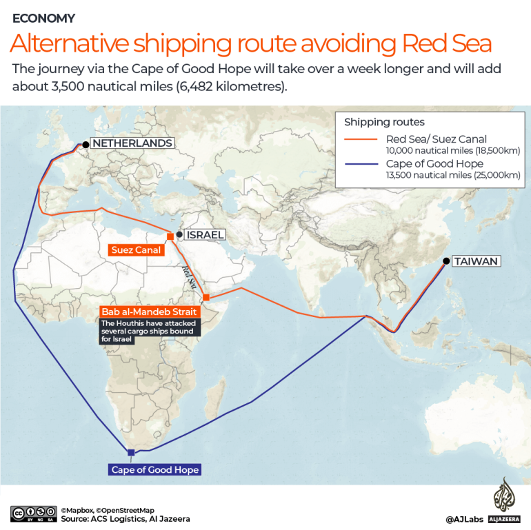 INTERACTIVE - Alternative-shipping-route-avoiding-Red-Sea