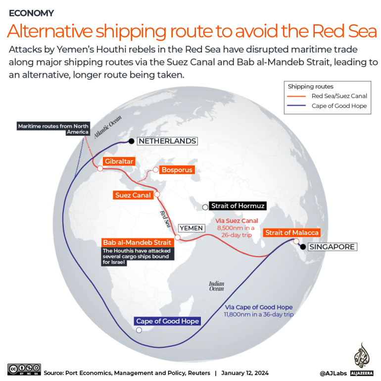 INTERACTIVE - Alternative-shipping-route-avoiding-Red-Sea-V2