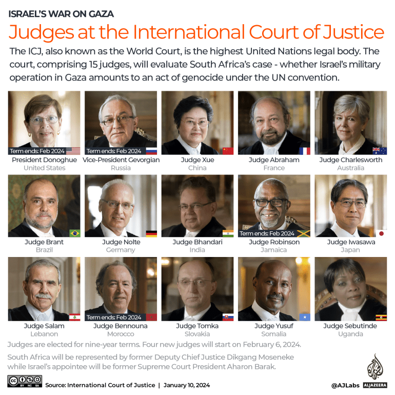 INTERACTIVE - Judges at the International court of Justice ICJ South Africa Israel Gaza-1704884844
