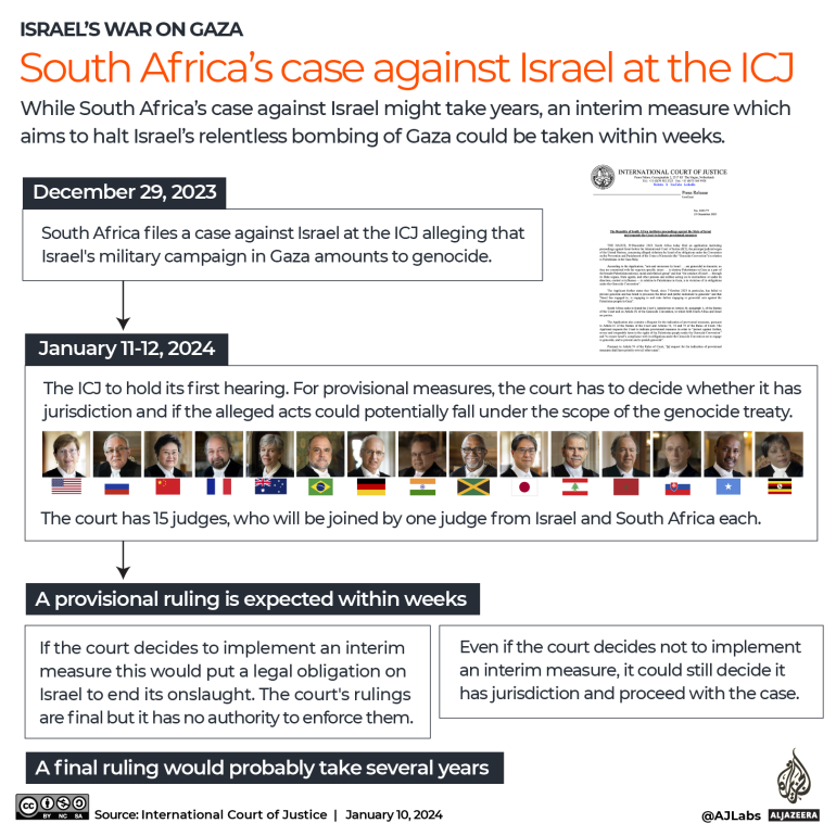 INTERATIVO - Caso da África do Sul contra Israel na ICJ-1704875406