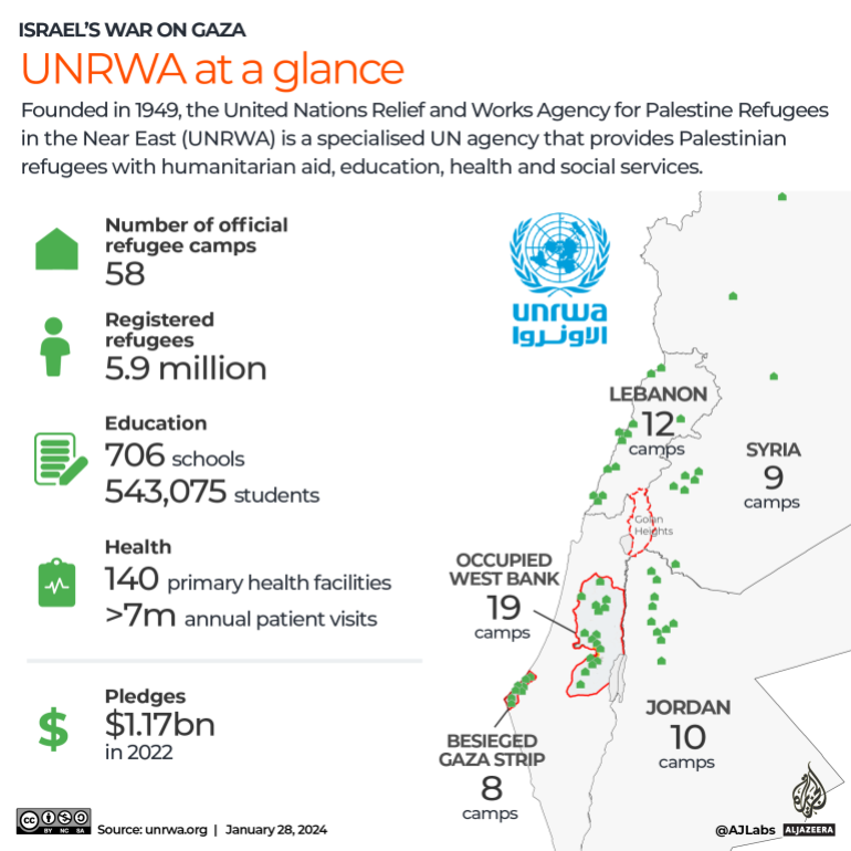 Quali paesi hanno tagliato i finanziamenti all’UNRWA e perché?  |  Notizia