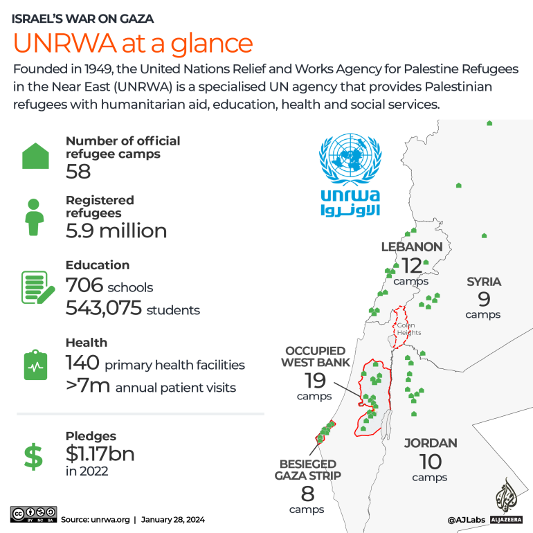 UNRWA auf einen Blick
