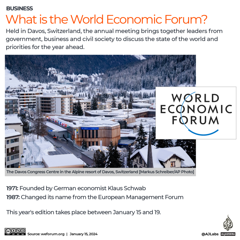Interactiv Ce este Forumul Economic Mondial-1705299646