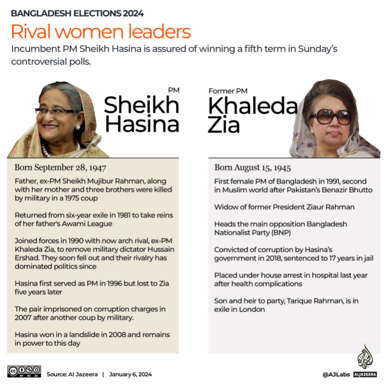 Interactive_Bangladesh_elections_Rival leaders