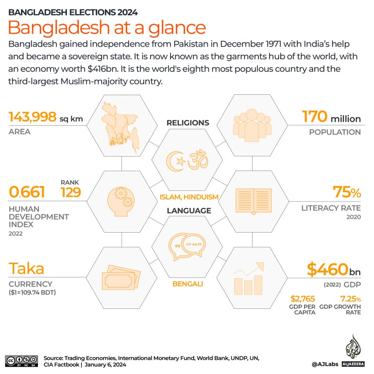 Interactive_Bangladesh_elections_Bir bakışta