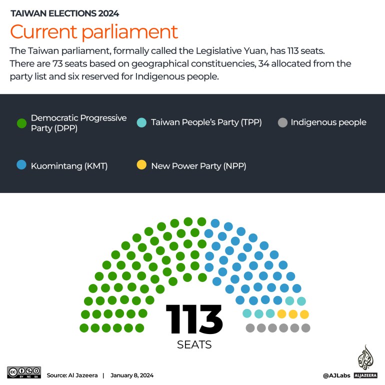 Interactive_Taiwan_elections_2024_Current Parliament