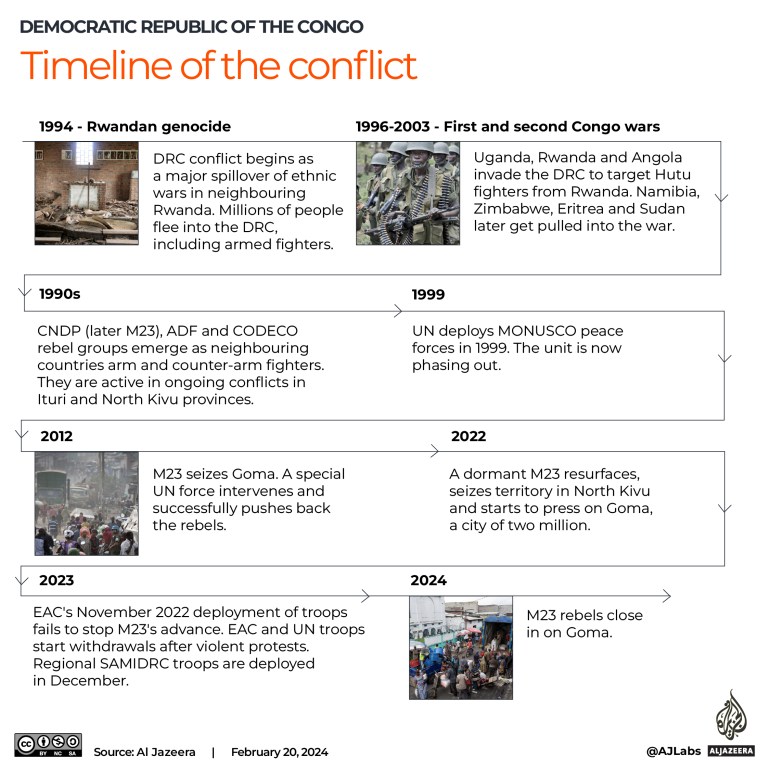 Interactive_DRC_timeline of the conflict_REVISED