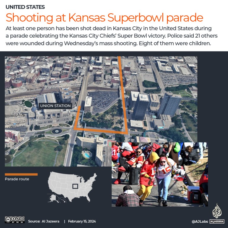 Sparatoria alla parata dei capi di Kansas City: cosa sappiamo delle vittime e dei sospettati
