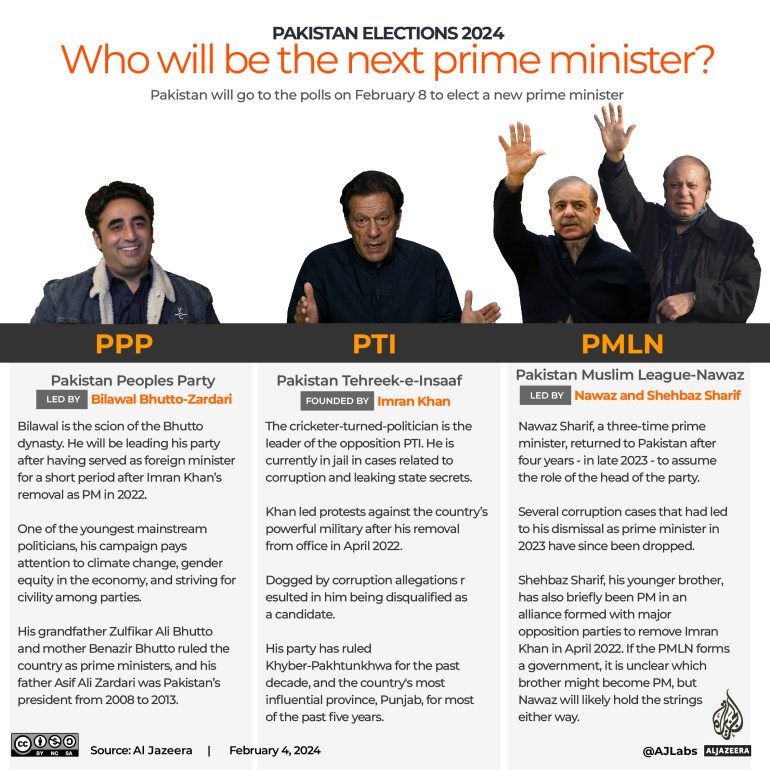 Interactive_Pakistan_elections_2024_Who will be the new PM?