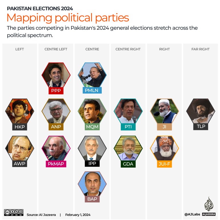 Interactive_Pakistan_elections_2024_political parties mapping