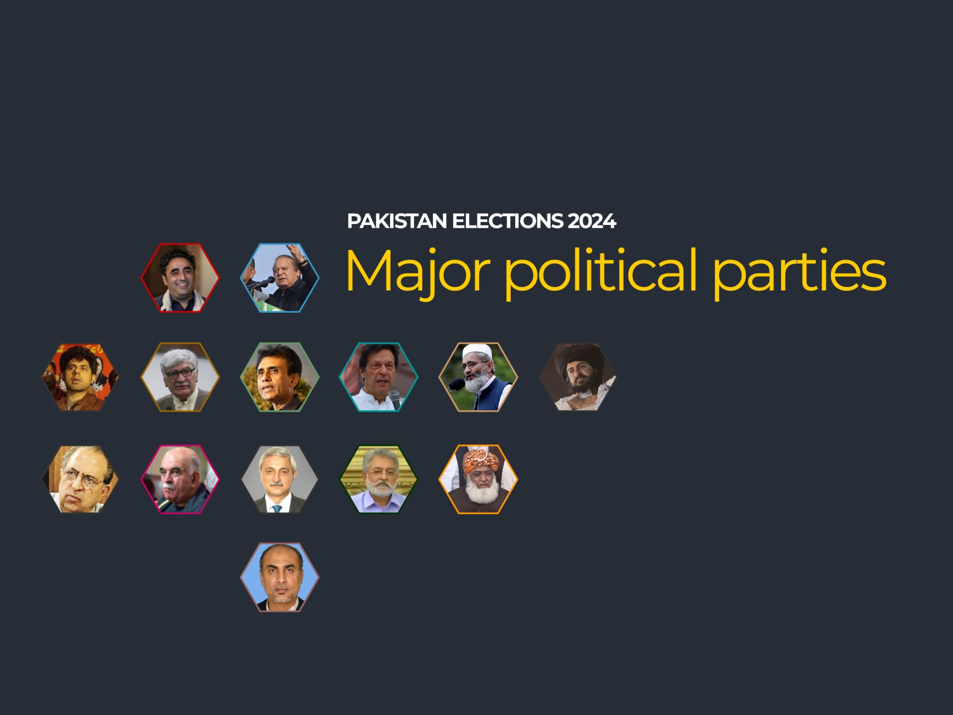 Pakistan elections 2024: Which are the major political parties? | Infographic News