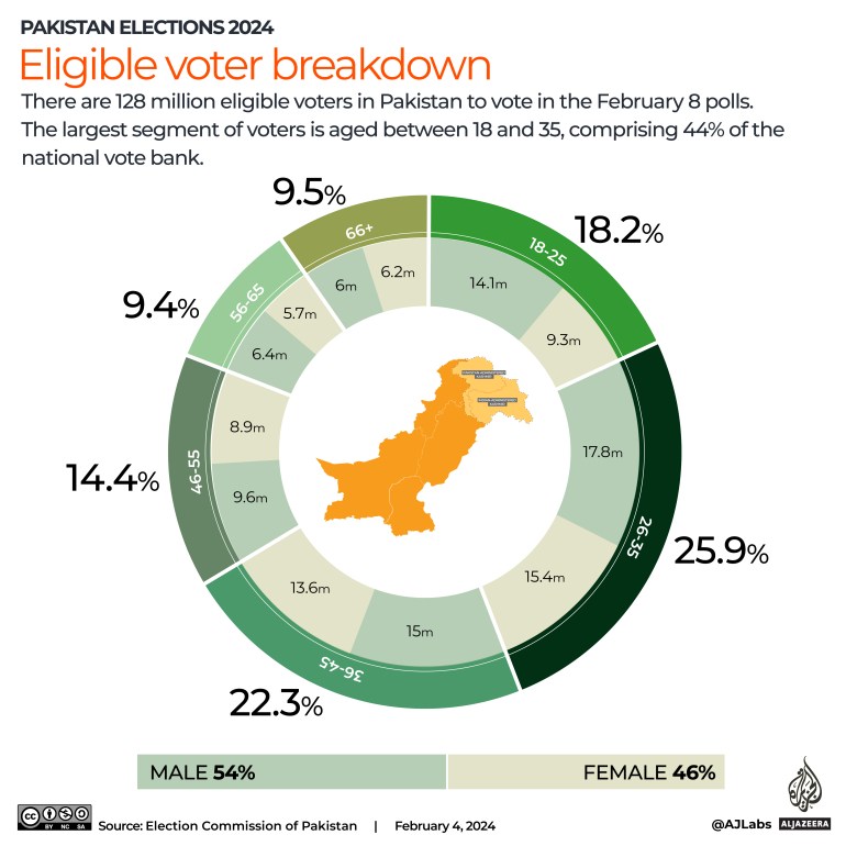 Interactive_Pakistan_elections_2024_Répartition des électeurs