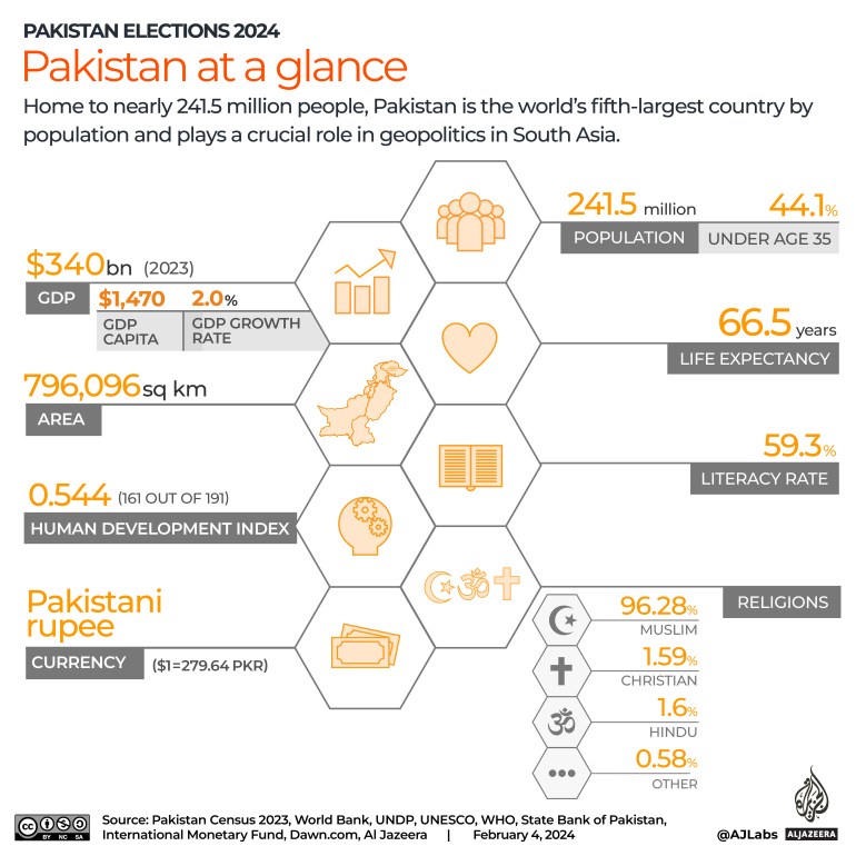 Interactive_Pakistan_elections_2024_Pakistan en un coup d'oeil