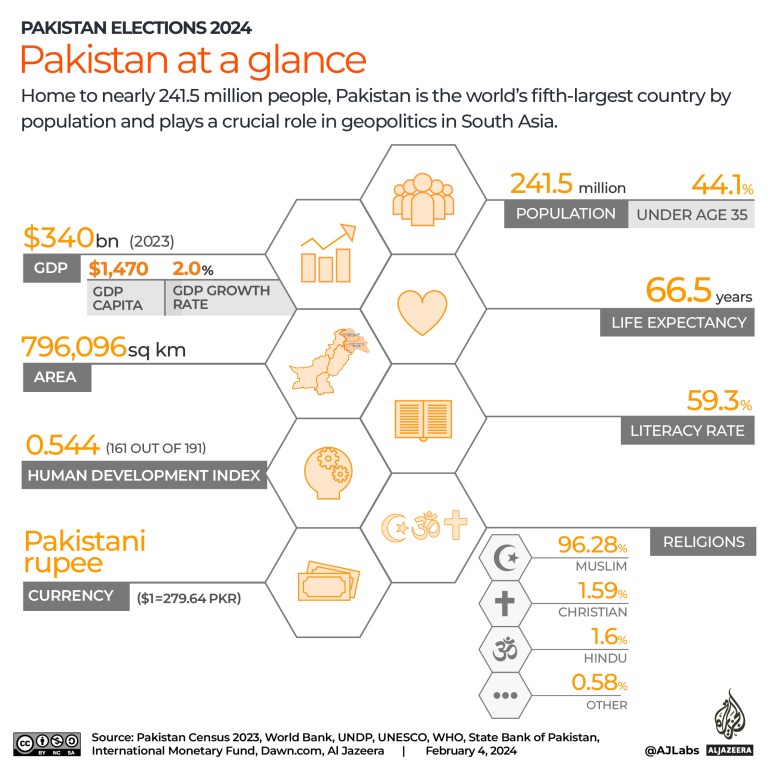 Interactive_Pakistan_elections_2024_Pakistan at a glance