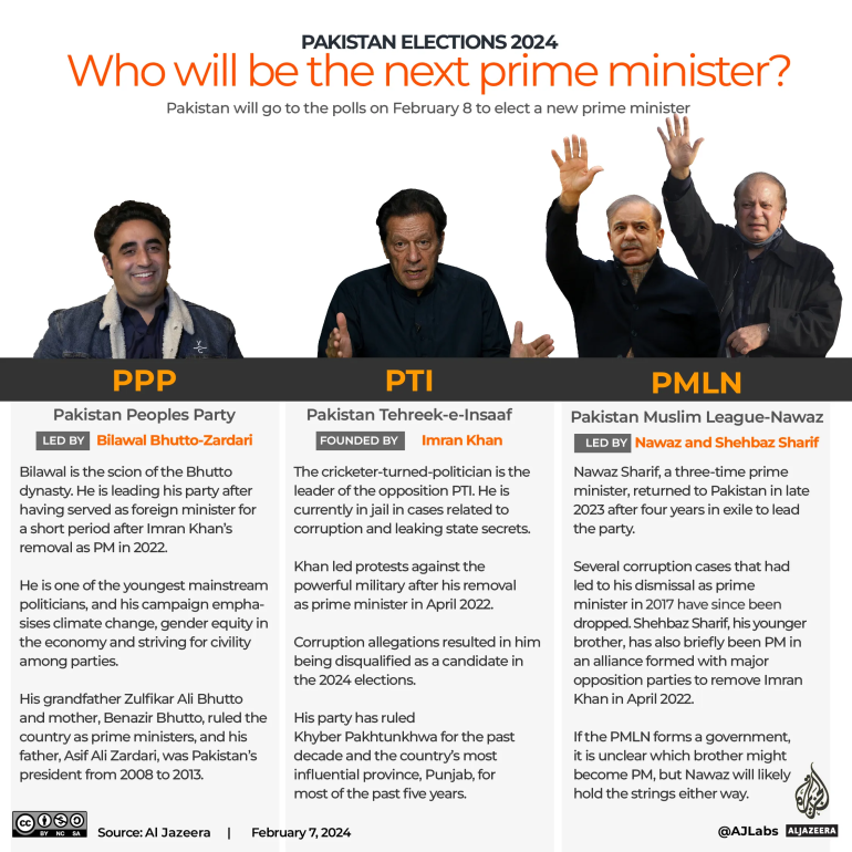 Interactive_Pakistan_elections_2024_Who will be the next PM-1707375187