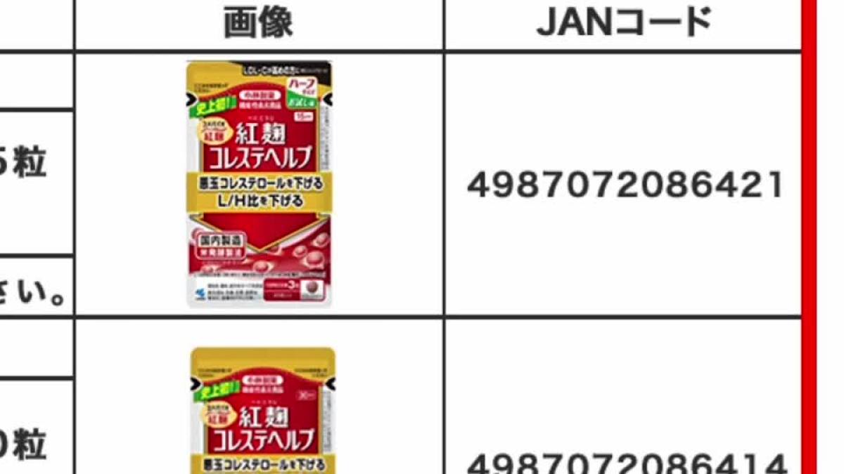 日本、死亡と入院に関連した赤カビサプリメント錠剤を撤回 | 健康情報