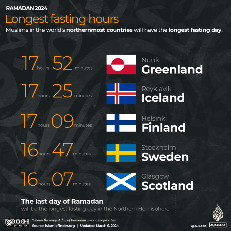 INTERACTIVE - Ramadan 2024 - Longest fasting hours-1709809689