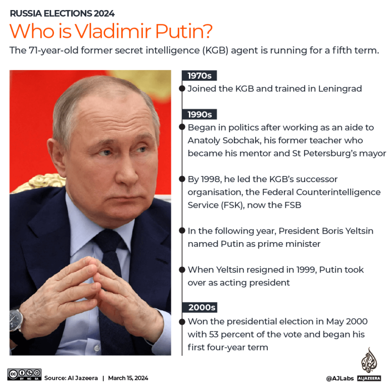 Putin Rusya Cumhurbaşkanlığı Seçimlerinde Ukrayna'ya Saldırdı |  Seçim haberleri