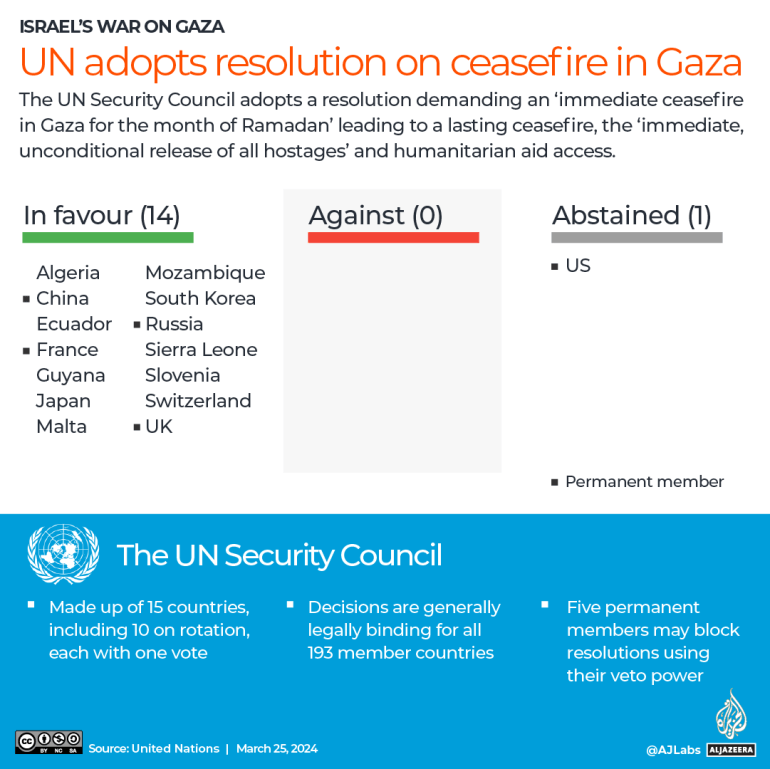  INTERACTIVE UNSC_GAZA_CEASEFIRE 