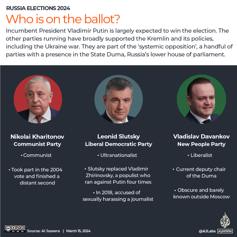 Interactive - Russia Elections - Who's on the ballot