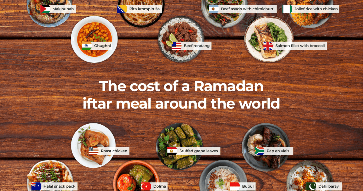 The cost of a Ramadan iftar meal around the world