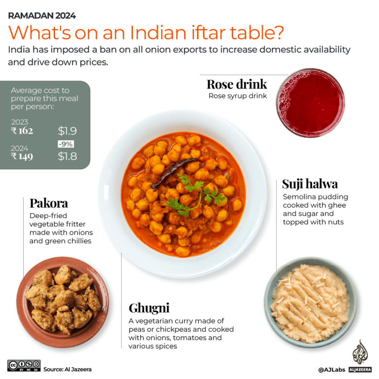 INTERACTIVE_IFTAR_INDIA_MARCH11_2024 copy 5-1711518982
