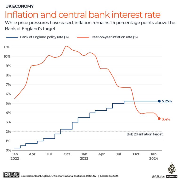 INTERACTIVE_UK_inflation_interest_rate