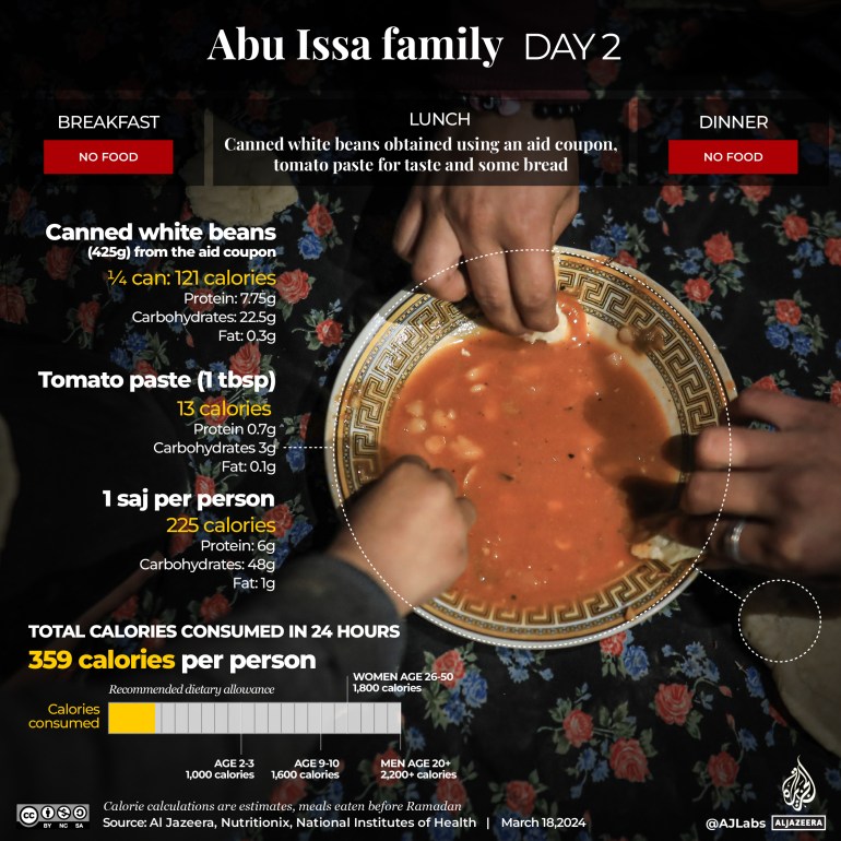 Interactive_AbuIssa_Day2