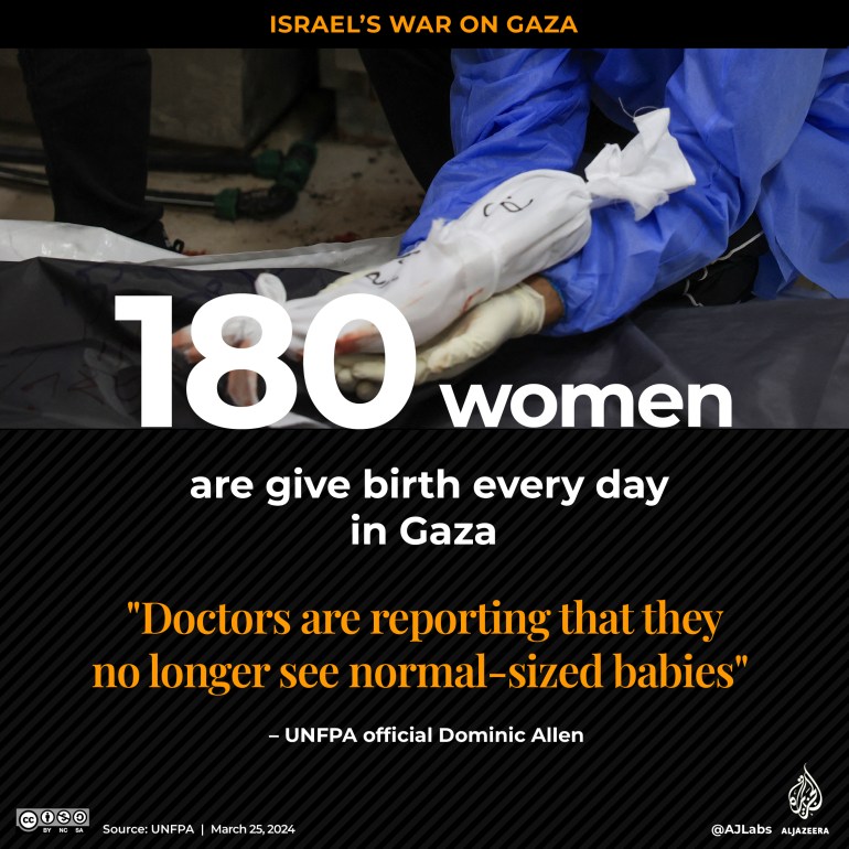 Interactive_Hunger-Gaza_10-02_REVISED-1711385890