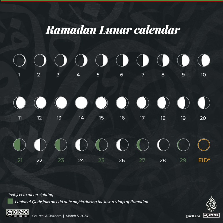 Interactive_Ramadan_2024_moon phases