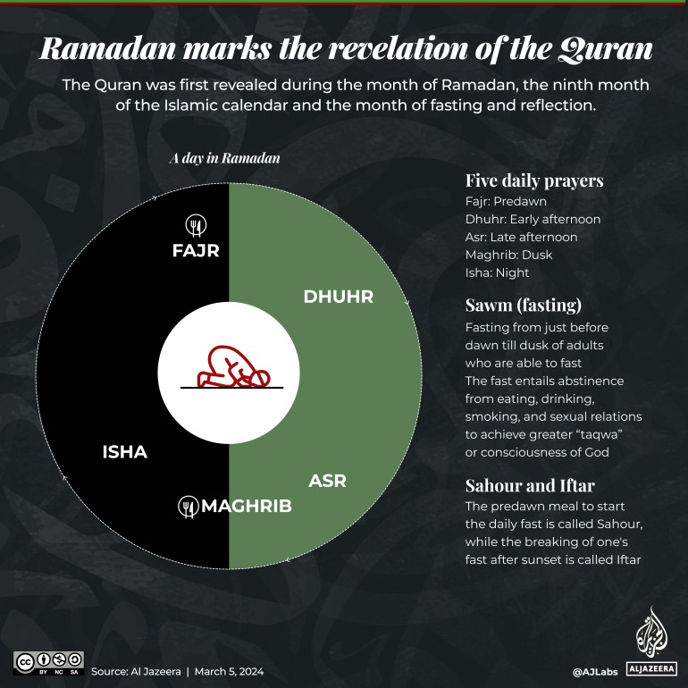 Ramadan Mubarak: ascolta i saluti in diverse lingue |  Notizie interattive