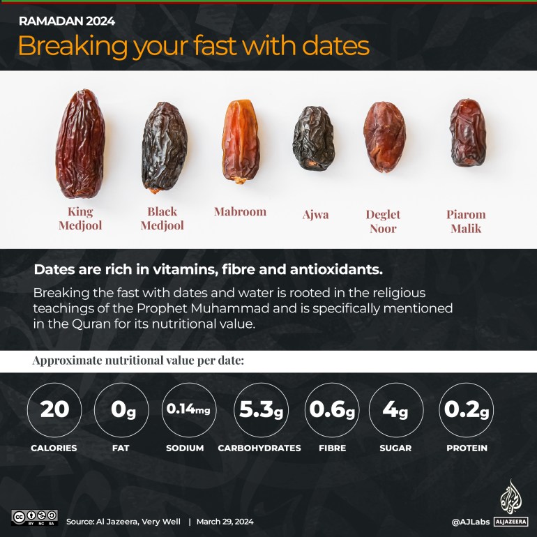 Interactive_Ramadan2024_nutrition_Dates_3-01-1711718283