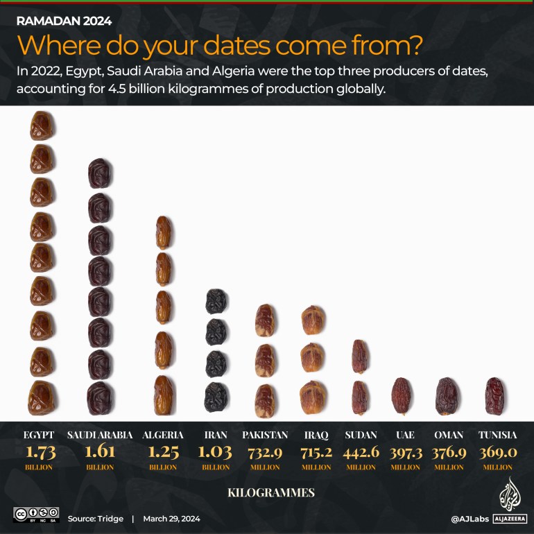 Interactive_Ramadan2024_Dates_where do they come from