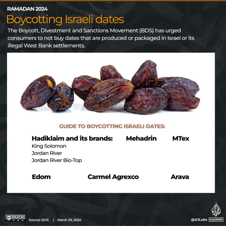 Interactive_Ramadan2024_Dates_boycott