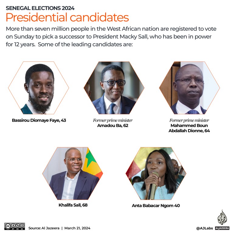 Interactive_Senegal_Elections2024