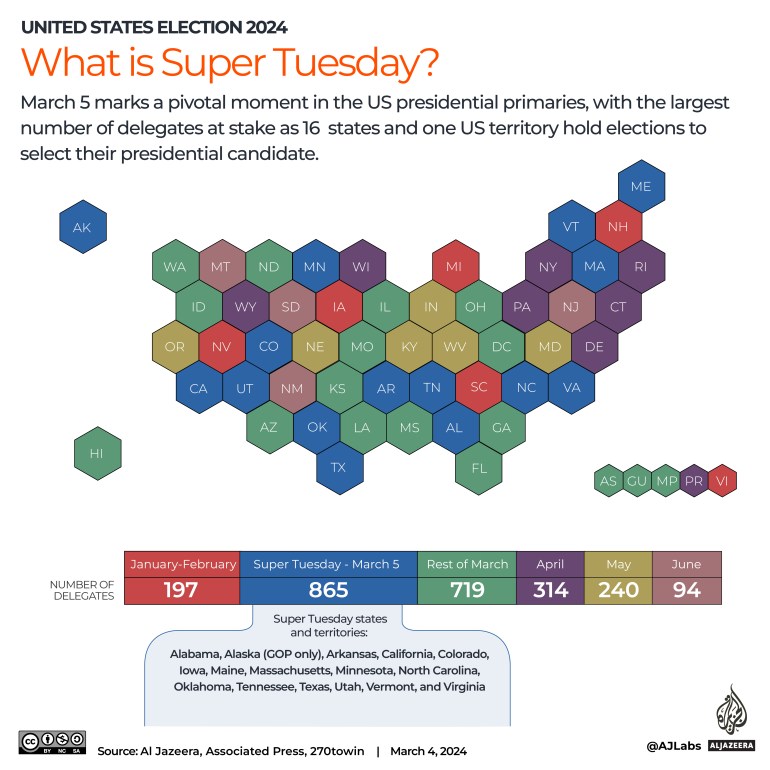 Interactive_US Primaries_What is Super Tuesday-1709549860
