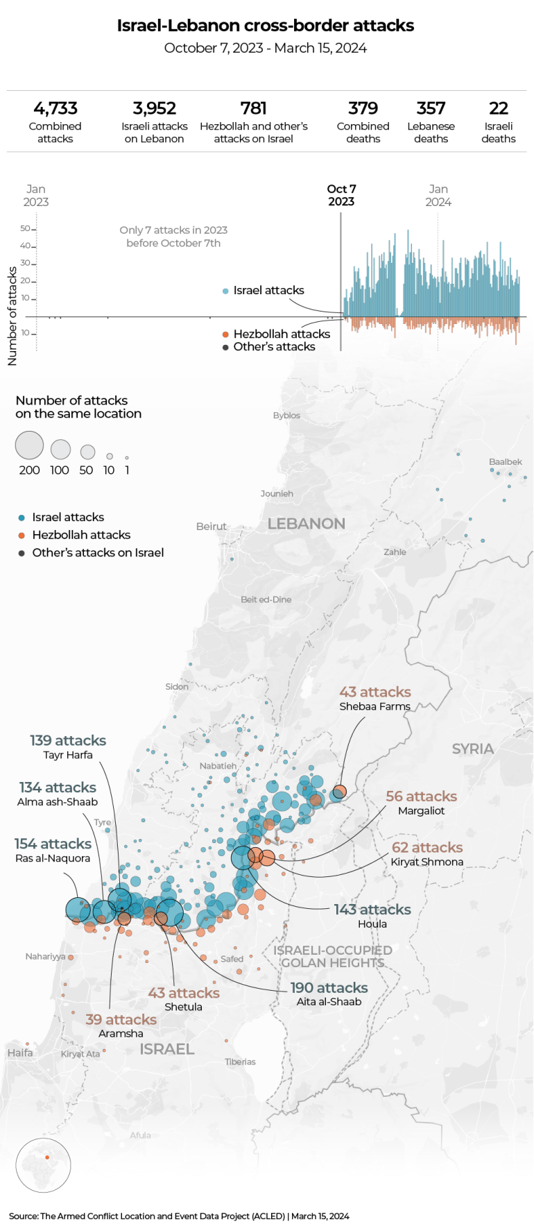 INTERAKTIV – Karte der grenzüberschreitenden Angriffe zwischen Israel und dem Libanon – 1713176561