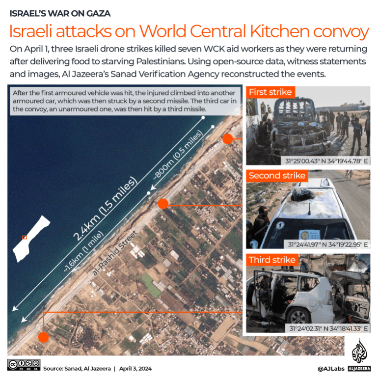INTERACTIF Israël attaque le convoi World Central Kitchen WCK Gaza les travailleurs humanitaires ont faim-1712133039