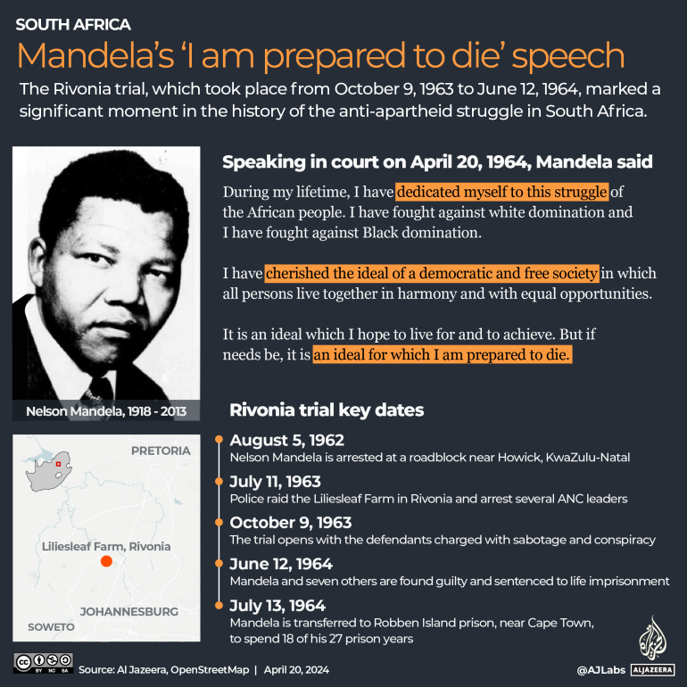 INTERACTIVE Nelson Mandela Rivonia Trial I am Prepared to Die-1713266537