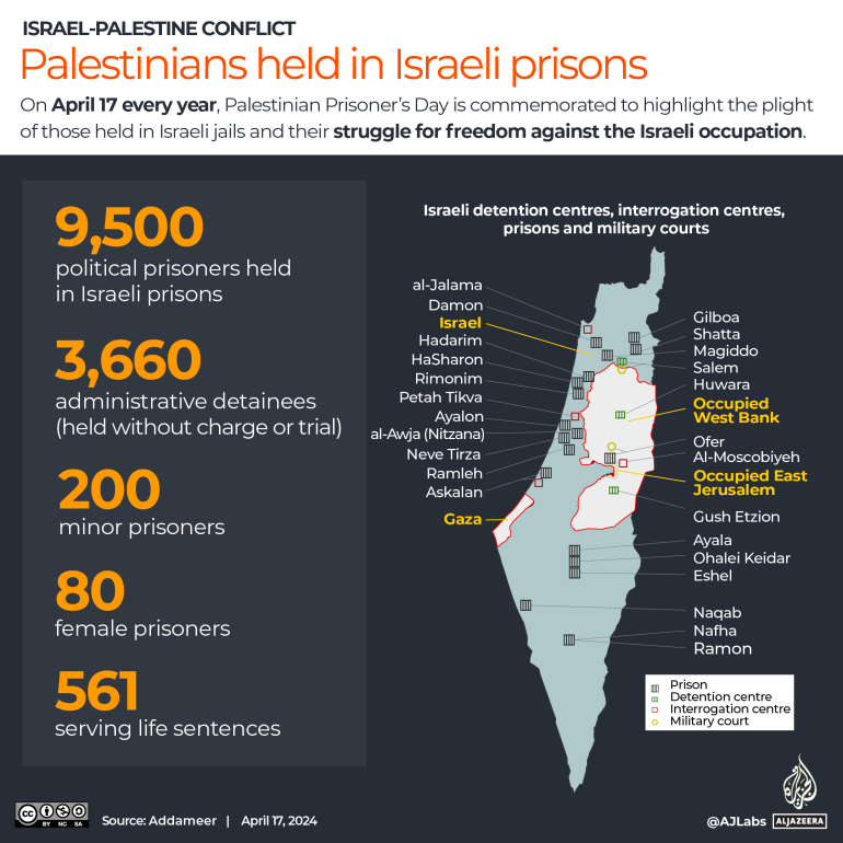 INTERACTIVE - Palestinian prisoners April 17-1713266682