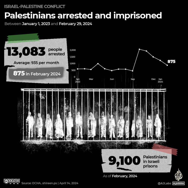 INTERACTIVE - West Bank _ Arrest and imprisonment-1713098323