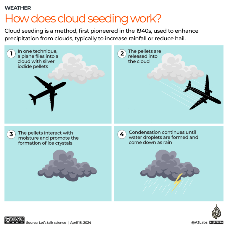 L'ensemencement des nuages ​​a-t-il provoqué les inondations à Dubaï ?  Pourquoi les experts disent non |  Nouvelles