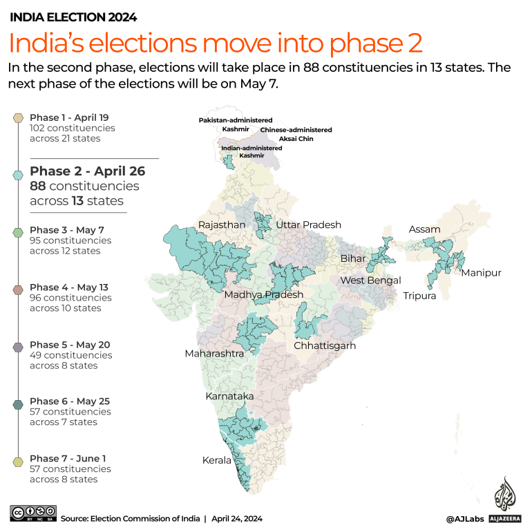 India election 2024 phase 2: Who votes and what’s at stake? | India Election 2024 News