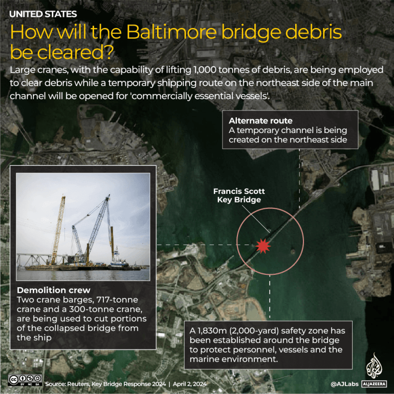 INTERACTIVE_US_Baltimore_bridge_recovery_APRIL_1_2024-1712037818
